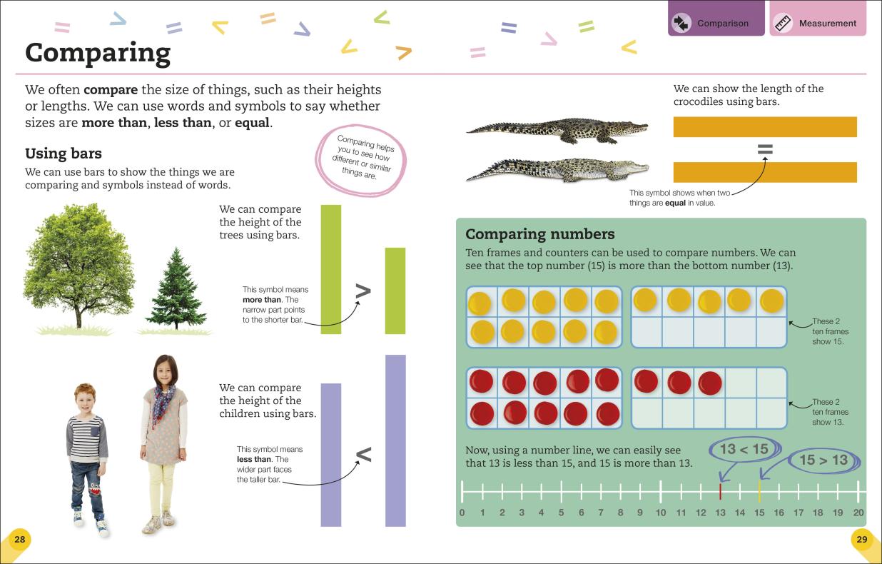 First Maths Glossary