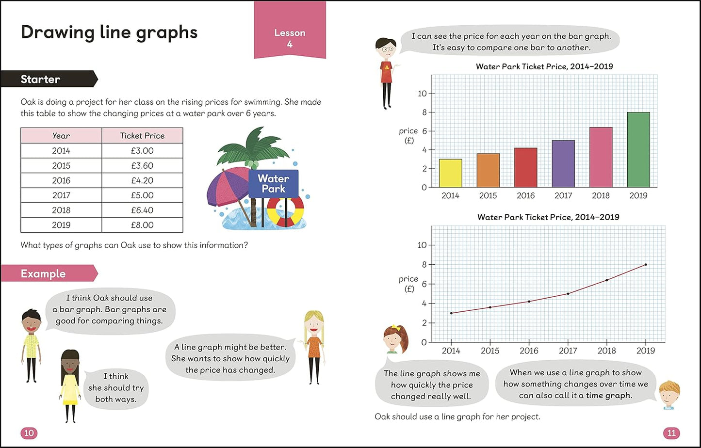 Maths ― No Problem! Graphs and Measuring, Ages 8-9 (Key Stage 2) (Master Maths At Home)